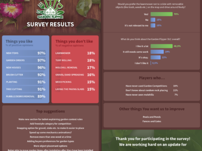 Garden Flipper Survey Results